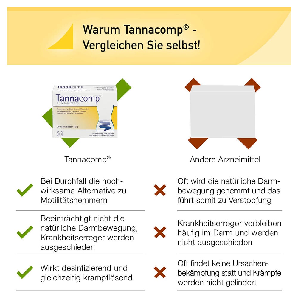 Tannacomp bei Durchfall mit krampflösender Wirkung 20 Stück