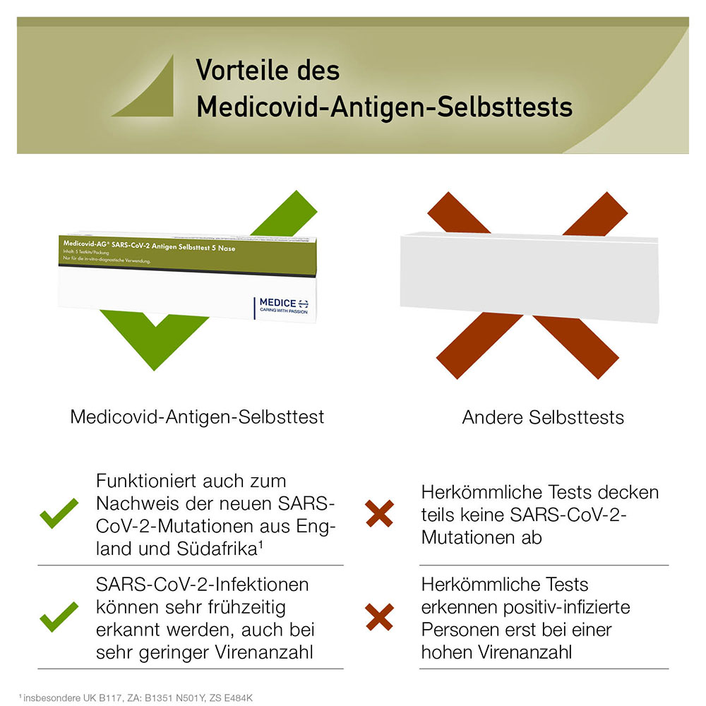 Medicovid-AG Corona Schnelltest 5 Tests